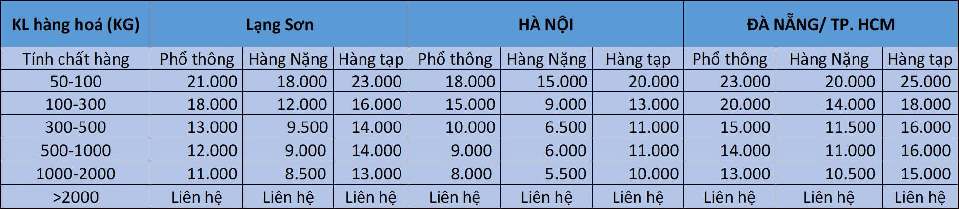 bang gia van chuyen hang trung quoc Viet Nam bang gia van chuyen hang trung quoc Viet Nam
